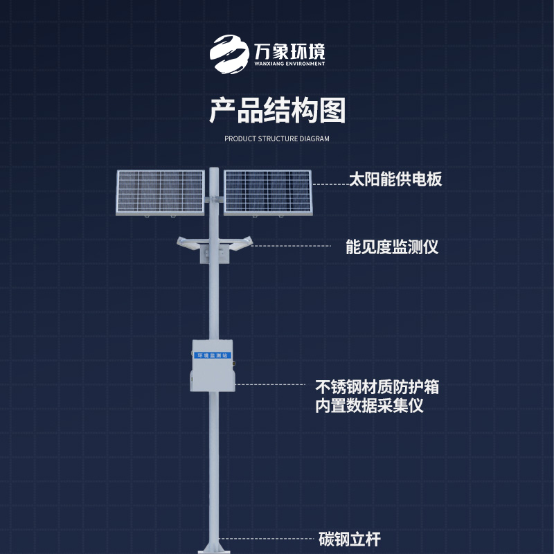 能見(jiàn)度監測儀